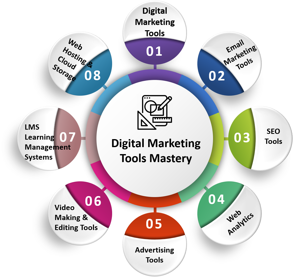 Digital Marketing Tools Mastery - Nirmal Digital
